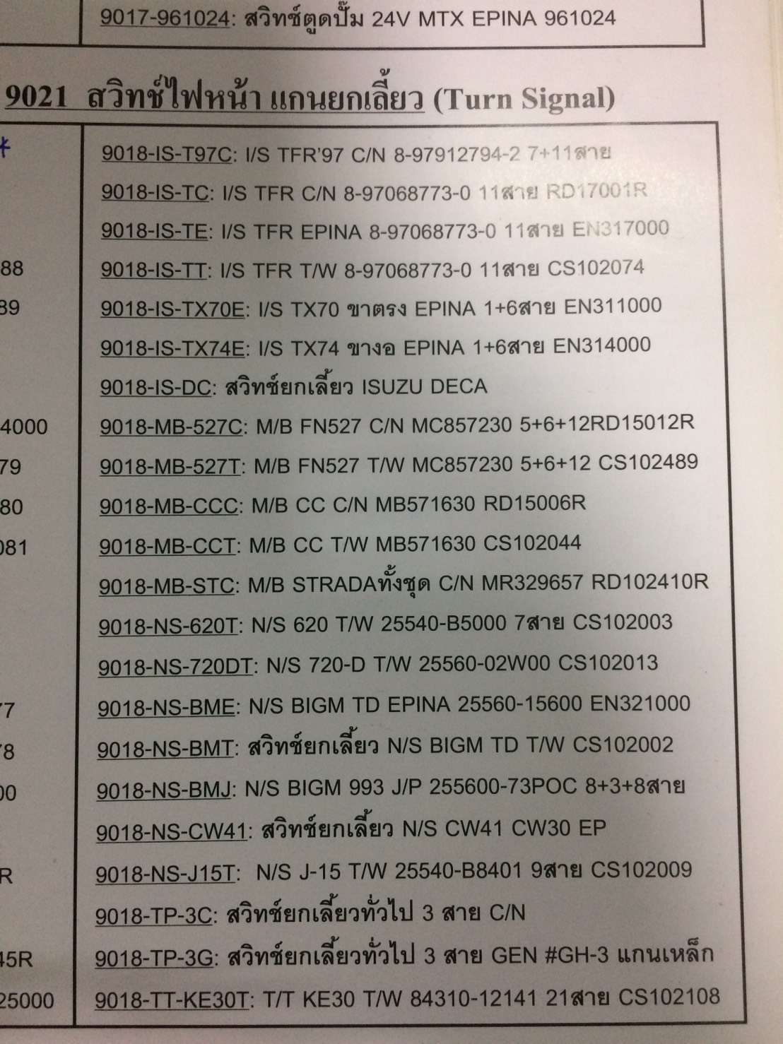 รายการสวิทซ์ยกเลี้ยว รุ่นต่างๆ 2