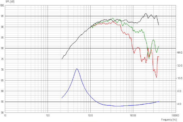 ScanSpeak Revelator R2904/7000-00 Tweeter, Silver Face, Silver Plug