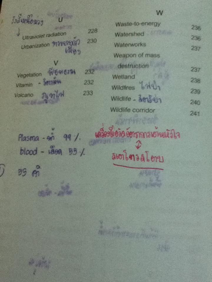 สารานุกรมคำศัพท์สิ่งแวดล้อม/ พัชรพิมพ์ เสถบุตร