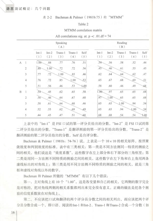 หนังสือภาษาจีน Postgraduate Series of Teaching Chinese as a Second Language / International Chinese Education 对外汉语/汉语国际教育研究生系列教材:语言测试概论 几个问题 Postgraduate Series of Teaching Chinese as a Second Language / International Chinese Education