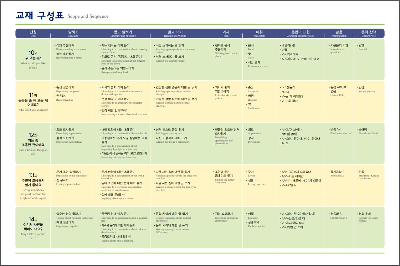 แบบเรียนภาษาเกาหลี Seoul National University Korean เล่ม 2B + CD 서울대 한국어 2B Student's Book + CD Seoul National University Korean 2B Student's Book + CD