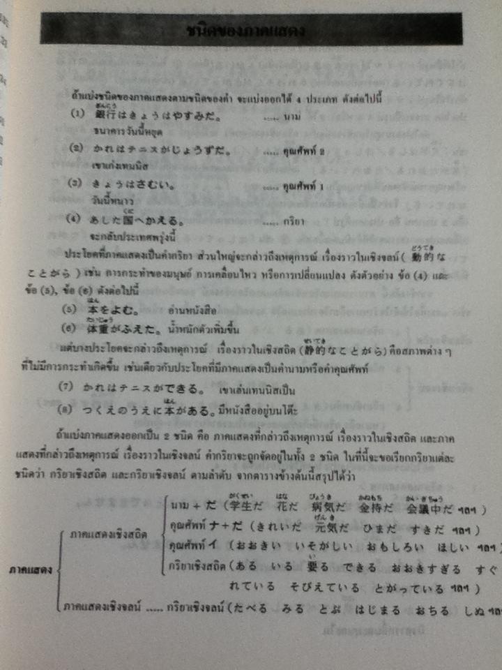 การใช้ SURU SHITA SHITE IRU/ ยุริโกะ ซีนะคะวะ