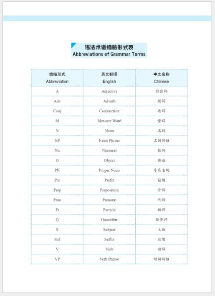 แบบเรียนภาษาจีน Expressway to Chinese (Advanced) 1 速通汉语 高级 1 Expressway to Chinese (Advanced) 1 +MP3
