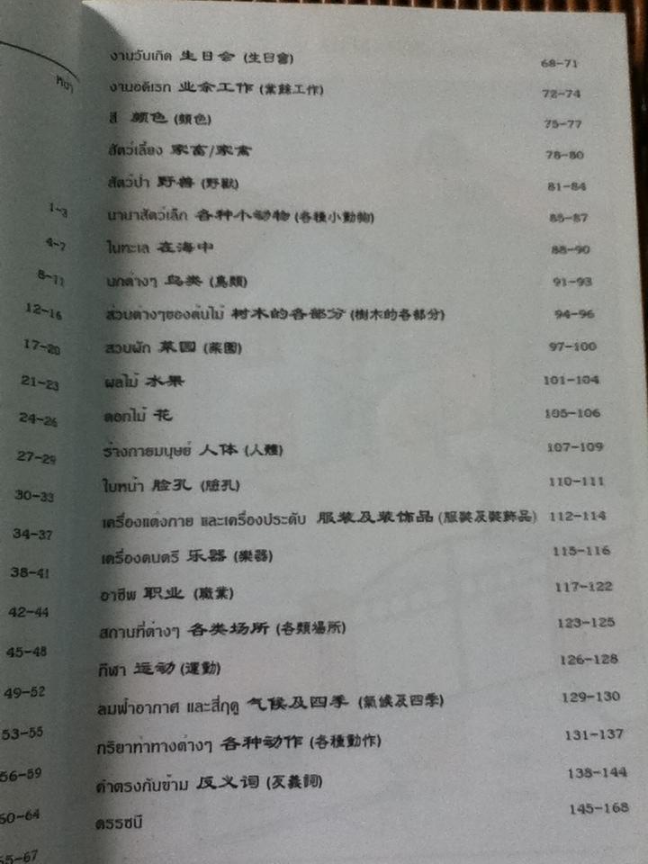 ศัพท์ภาษาจีนกลางในชีวิตประจำวัน/ นิรามิส เกียรติบุญศรี