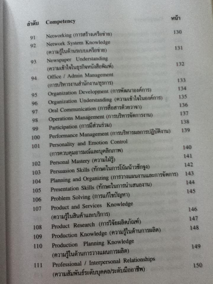 COMPETENCY DICTIONARY/ อาภรณ์ ภู่วิทยพันธุ์