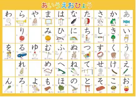 [สื่อการสอนภาษาญี่ปุ่น] โปสเตอร์แขวนผนัง เสียงพูดฮิรางานะภาษาญี่ปุ่น (3แผ่นชุด) 日本語のひらがなの発音の壁ポスター Wall posters of Japanese hiragana pronunciation (3 sheets)