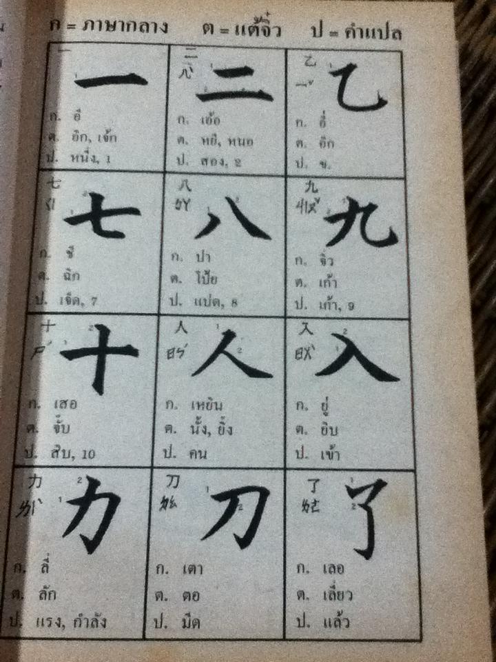 ตำราเรียนภาษาจีน จีนกลาง แต้จิ๋ว ไทย/ จำลอง พิศนาคะ