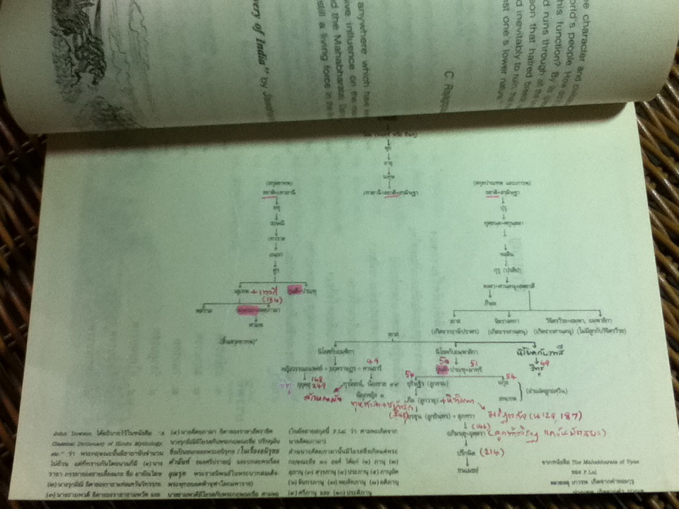 มหาภารตยุทธ