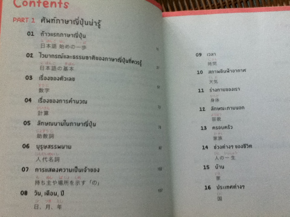 พูดญี่ปุ่นจากจินตภาพ Mind Map Japanese (พร้อมCD)
