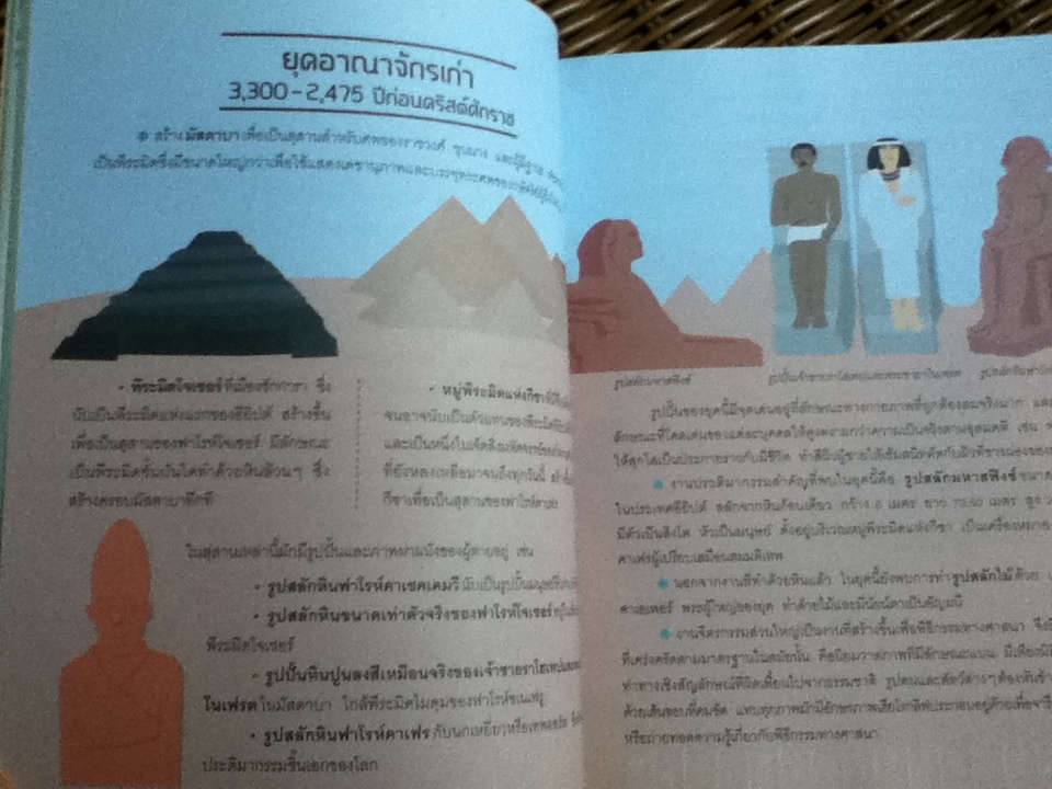 อัจฉริยะ 100 หน้า ศิลปะ/ ฐิติขวัญ เหลี่ยมศิริวัฒนา