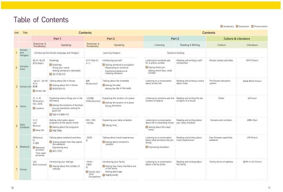 แบบเรียนภาษาเกาหลี Ewha Korean 1-1 이화 한국어. 1-1(영어판) Ewha Korean 1-1 (English Version)