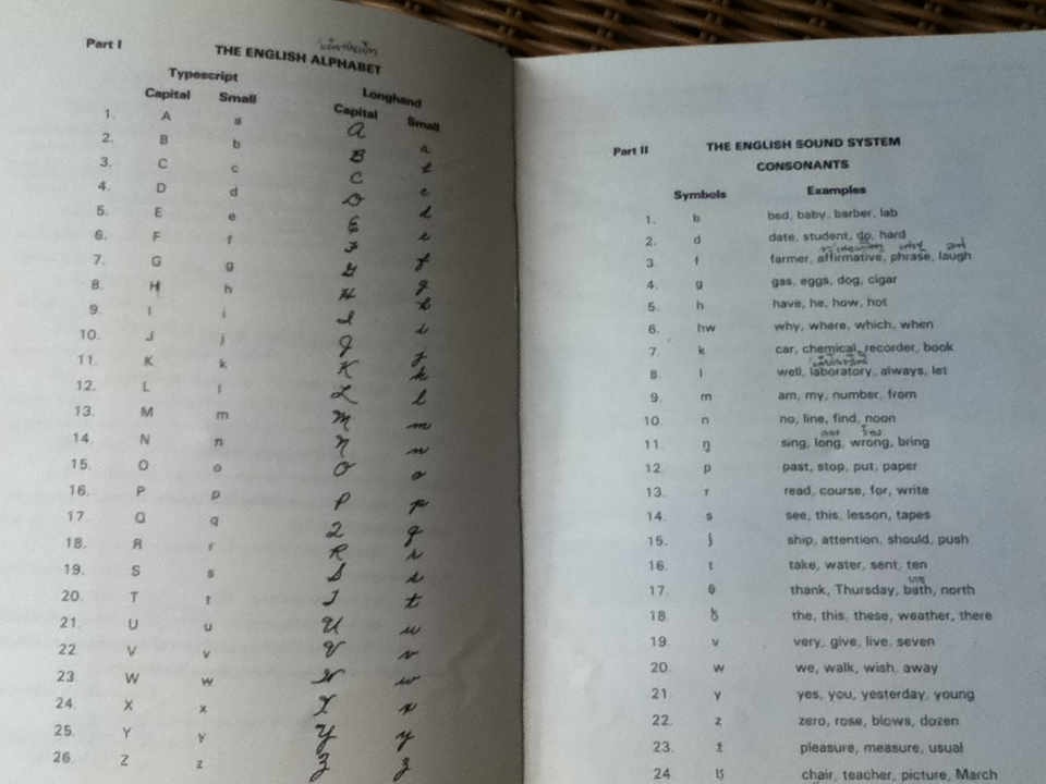 พจนานุกรมรูปภาพขั้นมูลฐานอังกฤษ-ไทย (ไม่มีเทป)/ พ.อ.นิจ ทองโสภิต