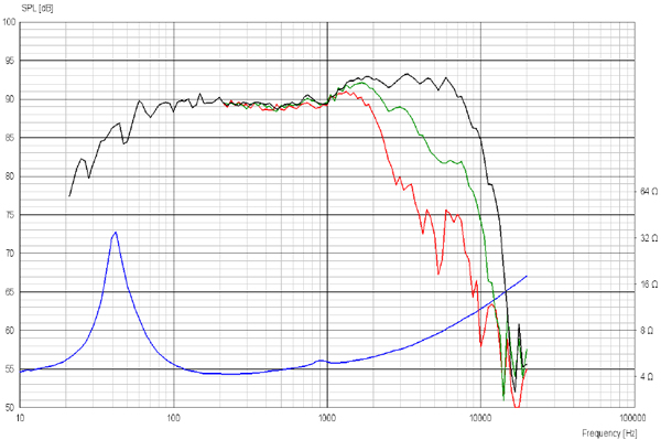 ScanSpeak Revelator 18W/4531-G00 7" Mid-Woofer 4 ohm