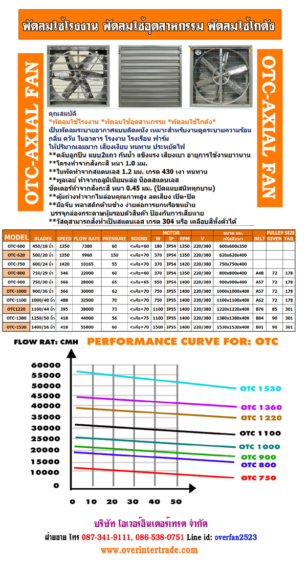 พัดลมอุตสาหกรรมราคาถูก , พัดลมอุตสาหกรรม, พัดลมฟาร์ม, พัดลมโรงงาน, โทร 087-341-9111, 086-538-0751 Line id: overfan2523.