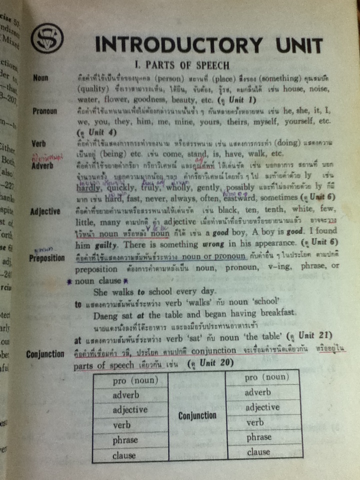 GRAMMAR and Word Study/ Vinich-Somtawil