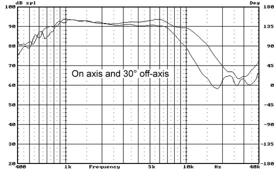 Hi-Vi DMB-A 2" Fabric Dome Midrange