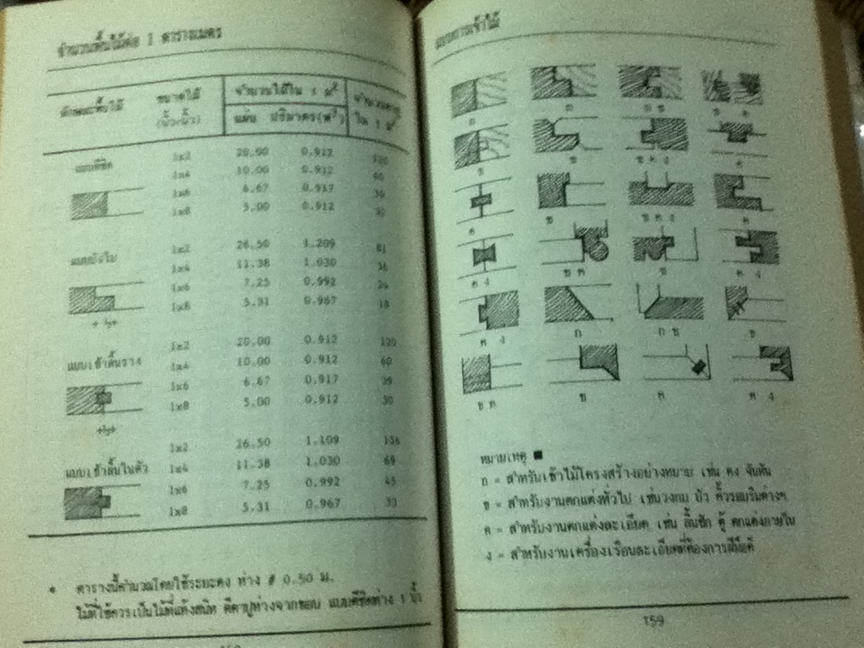 รวมข้อมูลก่อสร้าง/ นรมิตร ลิ่วธนมงคล