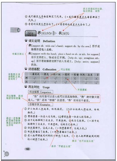 พจนานุกรมภาษาจีน 1700 คู่เปรียบเทียบการใช้งานคำพ้องความหมาย 1700对近义词语用法对比 Dictionary of 1700 Groups of Frequently Used Chinese Synonyms