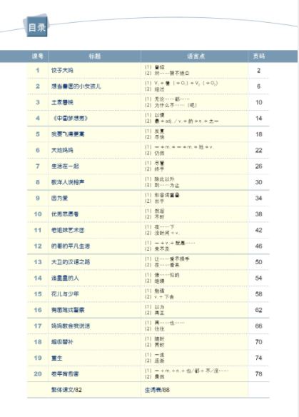 New Concept Chinese 5 + MPR (新概念汉语)