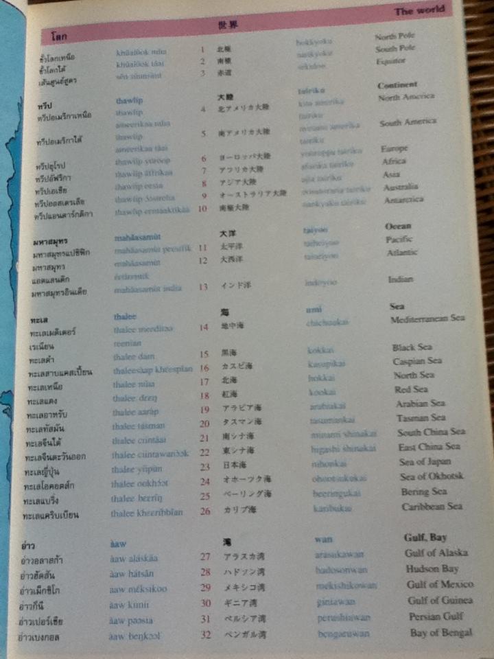 พจนานุกรมภาพ 3 ภาษา (ไทย ญี่ปุ่น อังกฤษ)