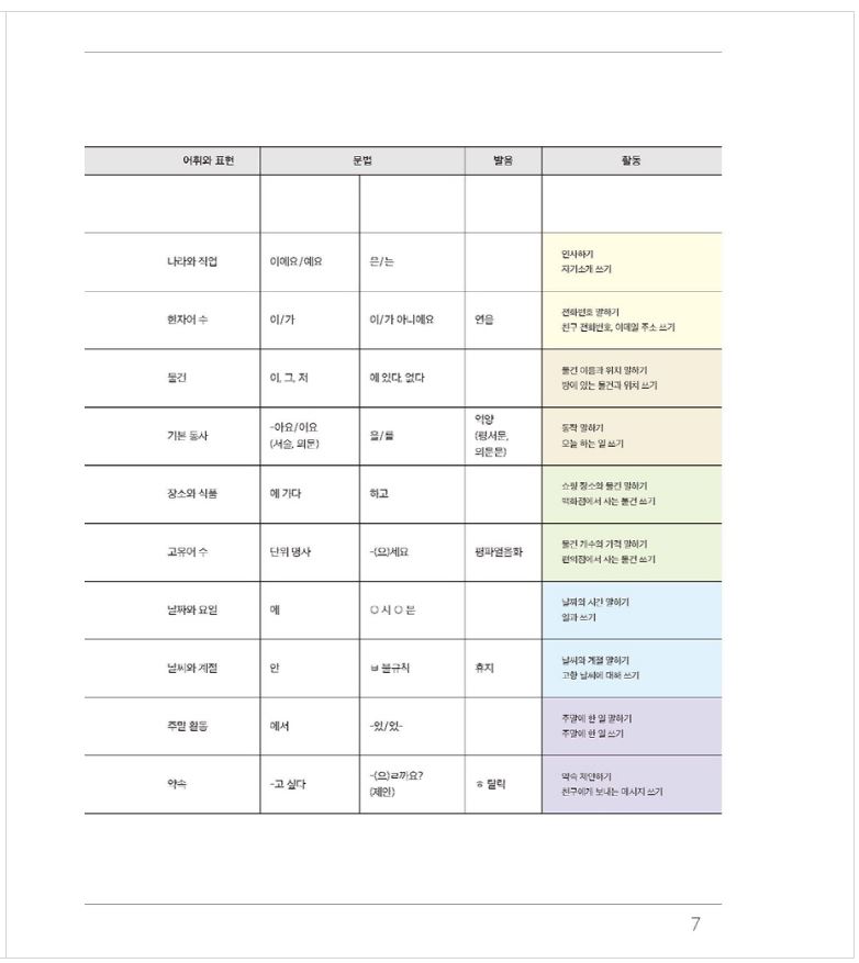 แบบเรียนภาษาเกาหลี Sejong Korean เล่ม 1A (ฉบับปรับปรุงใหม่) 세종한국어 1A (Sejong Korean 1A 국문판) Sejong Korean Student Book Vol. 1A (Revised Edition) (Korean Edition)