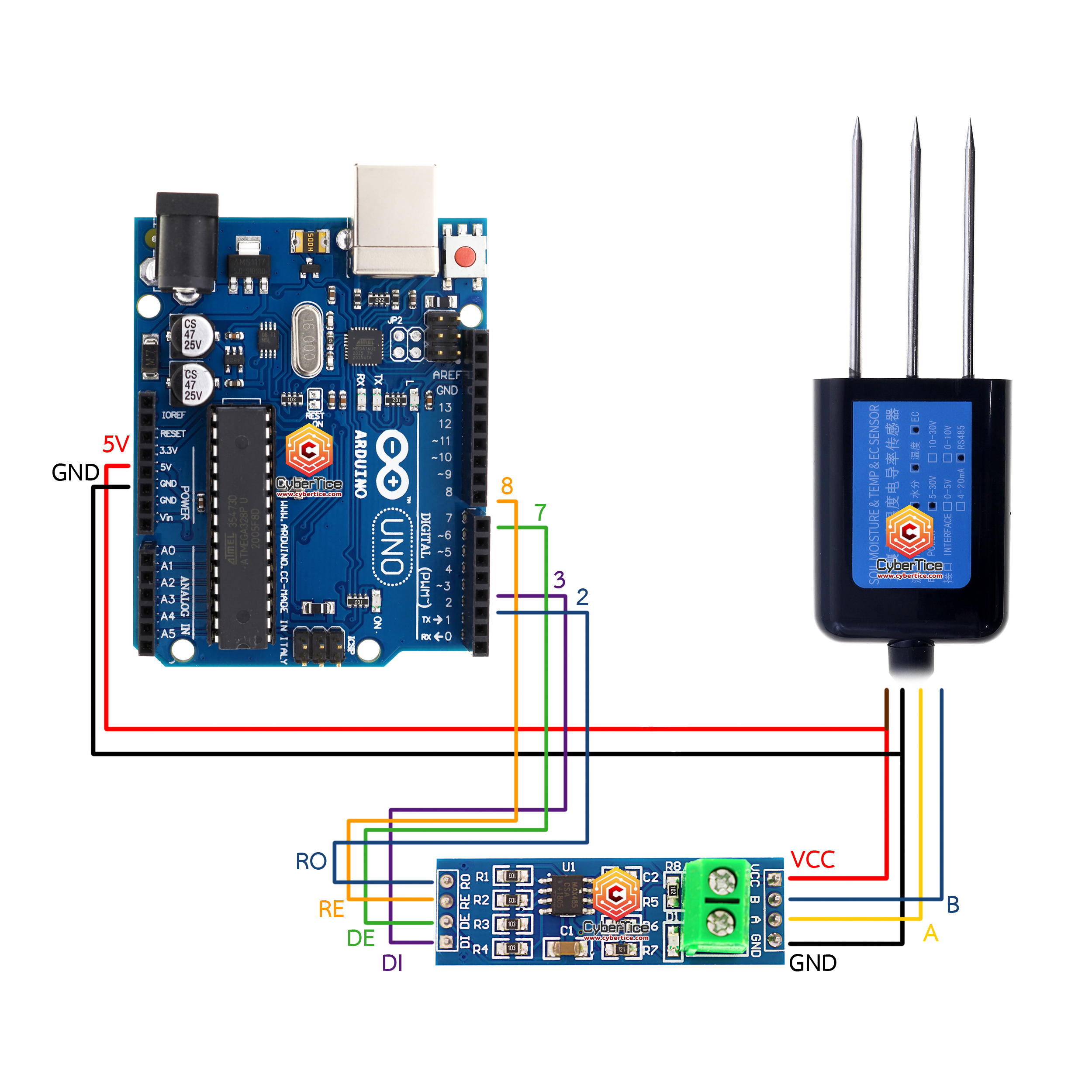 RS485 Soil Temperature and Humidity Sensor เซ็นเซอร์วัดอุณหภูมิและความ ...