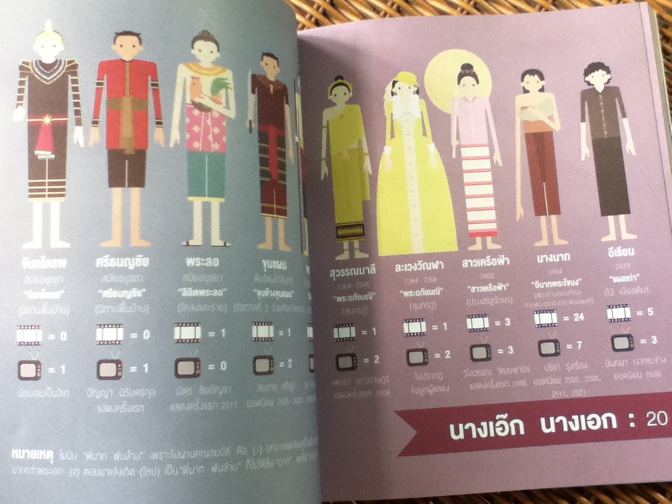 เรื่องแบบนี้ มีแต่ไทยๆ/ เวทิน ชาติกุล, ภาคิน ลิขิตธนกุล