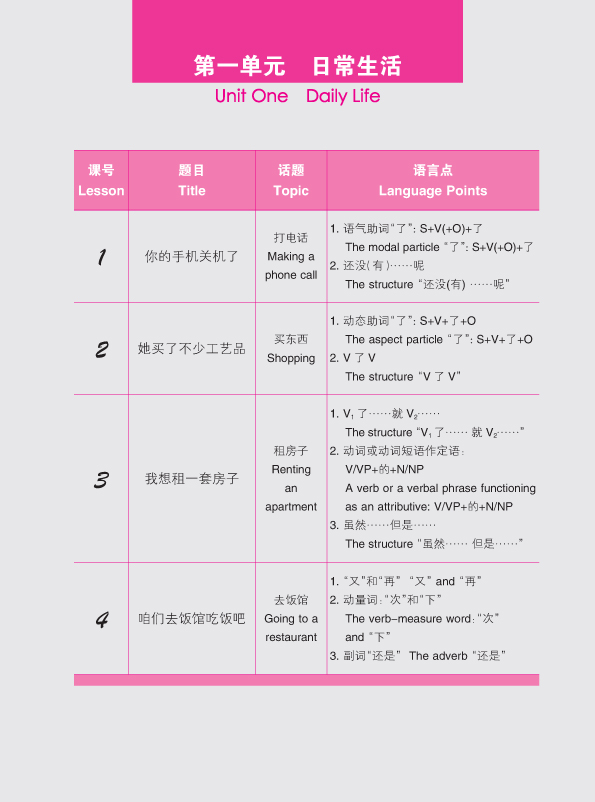 หนังสือเรียนภาษาจีน Road to Success ระดับ Elementary Vol. 1 (with Worksheet) + MP3 成功之路:顺利篇1(附MP3光盘1张) Road to Success: Elementary Vol. 1 (with worksheet)+MP3