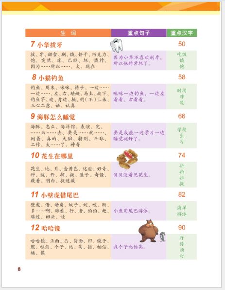 แบบเรียนภาษาจีน Chinese Now! (Grade 2) 小学中文 · 二年级（课本） Chinese Now! (Grade 2) Textbook