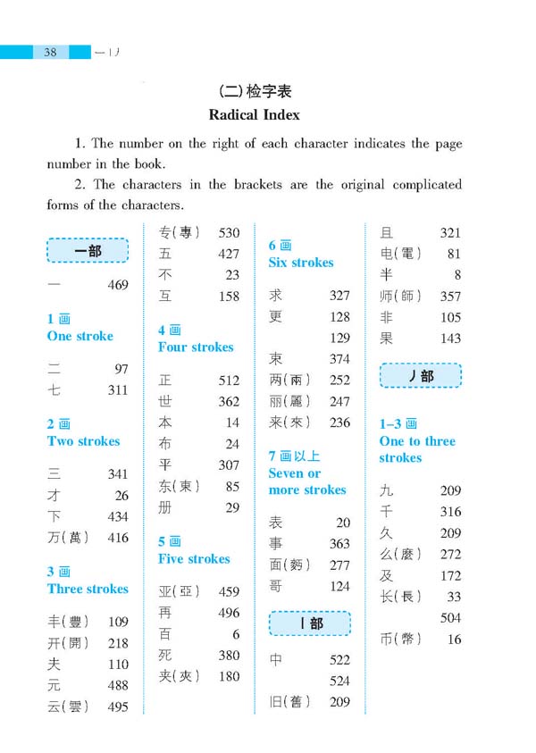 หนังสือพจนานุกรมภาษาจีน 1000 อักษรจีนที่ใช้บ่อย 汉语1000常用字 1000 Frequently Used Chinese Characters Dictionary
