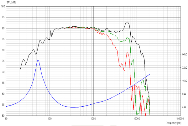 Scanspeak Discovery 15W/4434G-00, 5.25" Midwoofer, 4 ohm