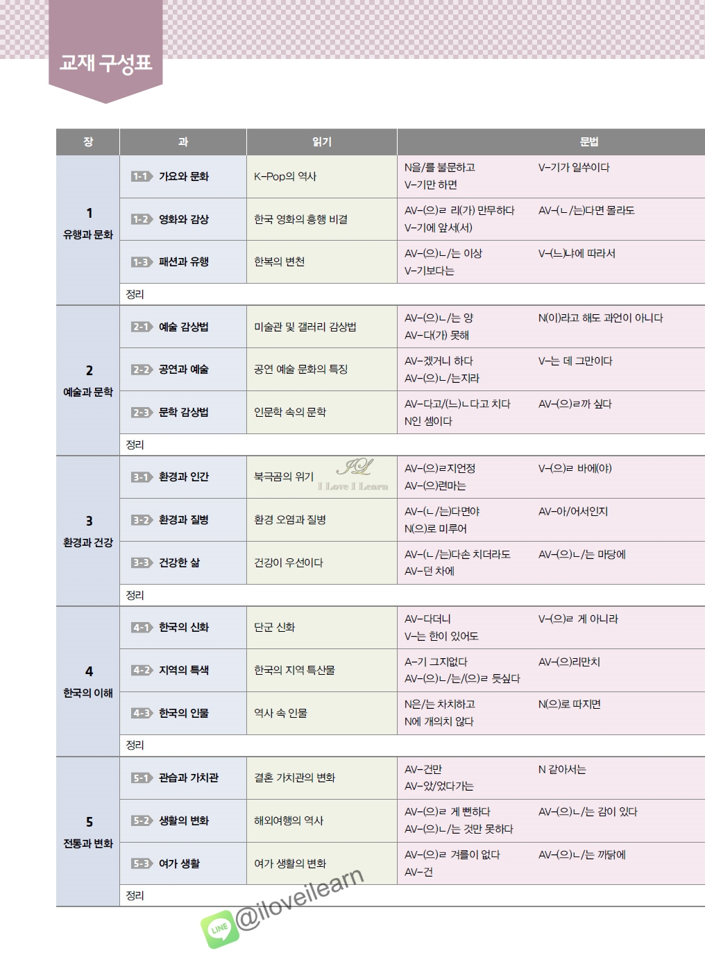 หนังสือเรียนภาษาเกาหลี Vitamin Korean 6 비타민 한국어 6 หนังสือเรียนภาษาเกาหลีสำหรับผู้เริ่มเรียนภาษาเกาหลี หนังสือเรียนภาษาเกาหลีสำหรับผู้ที่ไม่มีพื้นฐานภาษาเกาหลี หนังสือเรียนภาษาเกาหลีที่สามารถเรียนด้วยตัวเอง