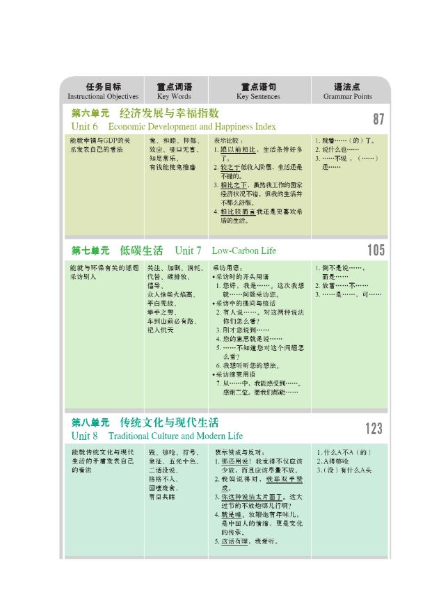 หนังสือเรียน New Target Chinese Spoken Language 6 + MP3 新目标汉语口语课本 6 (附MP3光盘) New Target Chinese Spoken Language 6 + MP3