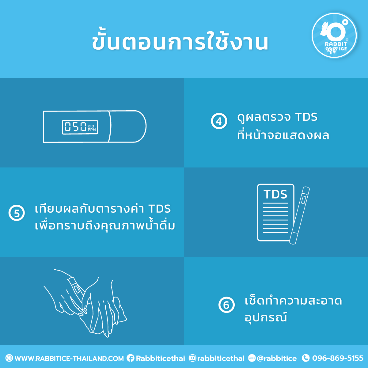 ปากกาวัดค่าน้ำ