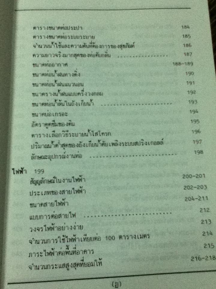 รวมข้อมูลก่อสร้าง/ นรมิตร ลิ่วธนมงคล