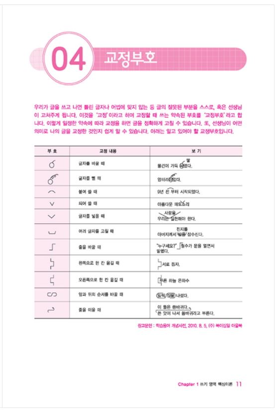 หนังสือเตรียมสอบ TOPIK TOPIK II Writing (2018) 한국어능력시험 TOPIK Ⅱ(토픽Ⅱ) 쓰기(2018)