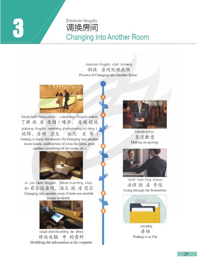 [แบบเรียนภาษาจีน] การบริหารโรงแรม 中文+酒店管理 Chinese + Hotel Management