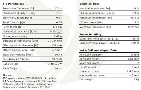 Scanspeak Discovery 18W/4434G-00, 7" Midwoofer, 4 ohm