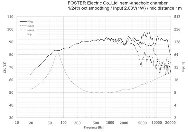 ดอกลำโพง Fostex FE126NV 4.5" Full Range