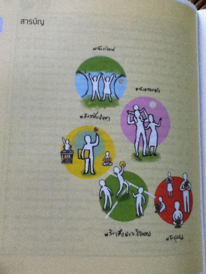 ต้นทุนชีวิตเด็กและเยาวชนไทย/ รศ.นพ.สุริยเดว ทรีปาตี