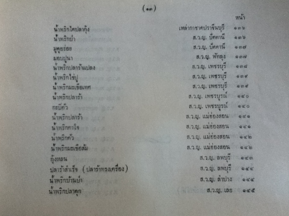 ตำรับยำ และเครื่องจิ้มไทย ของสภาสตรีแห่งชาติในพระบรมราชินูปภัมภ์