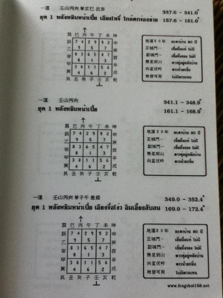 ผังดาวฮวงจุ้ย ดาว9ยุค/ อ.กิตติภพ ภัดียิ่งยง