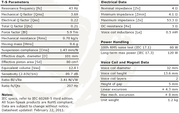 Scanspeak Discovery 15W/4434G-00, 5.25" Midwoofer, 4 ohm