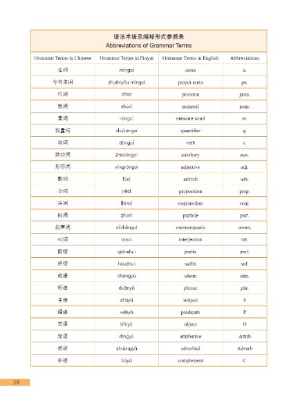 แบบเรียนภาษาจีนเมคคาทรอนิกส์ Chinese + Mechatronics (ระดับพื้นฐาน) 中文+机电一体化（初级）Chinese + Mechatronics (Elementary)