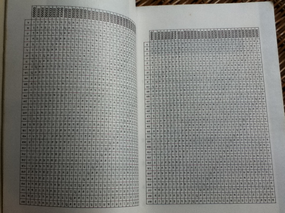 ตำราหมอดูด้วยตนเอง ฉบับคอมพิวเตอร์/ โหรบัณฑิต