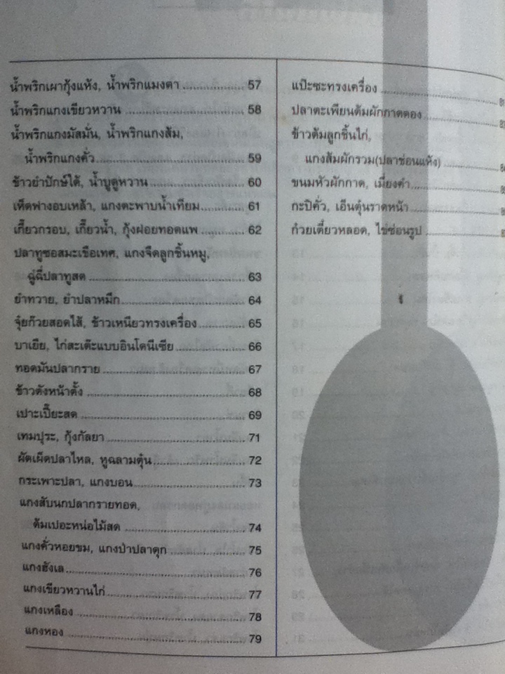 อาหารเพิ่มรายได้ ตำรับลุงขาวไขอาชีพ