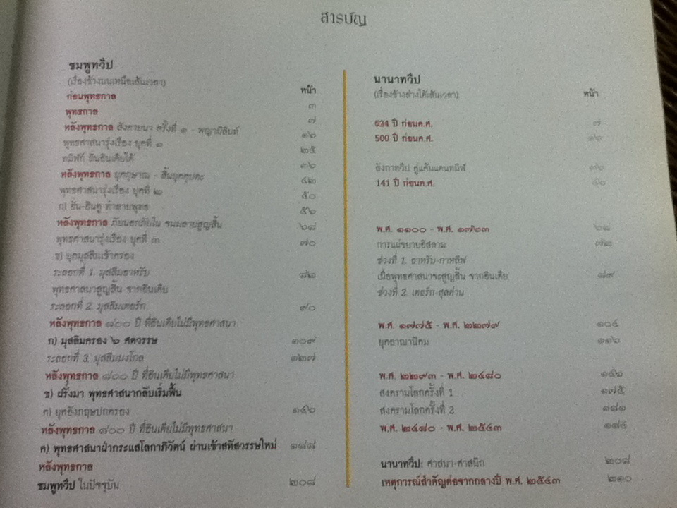 กาลานุกรม พระพุทธศาสนาในอารยธรรมโลก/ พระพรหมคุณาภรณ์ (ป.อ. ปยุตฺโต)