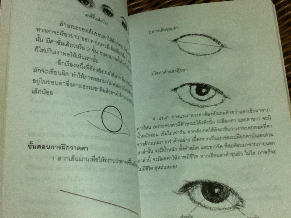วาดเส้นภาพคนเหมือน