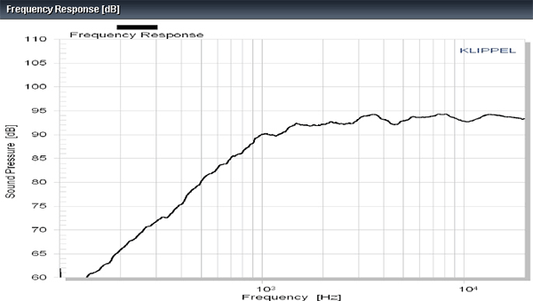 Accuton C30-6-024 1.2" Ceramic Dome Tweeter Neodymium Magnet