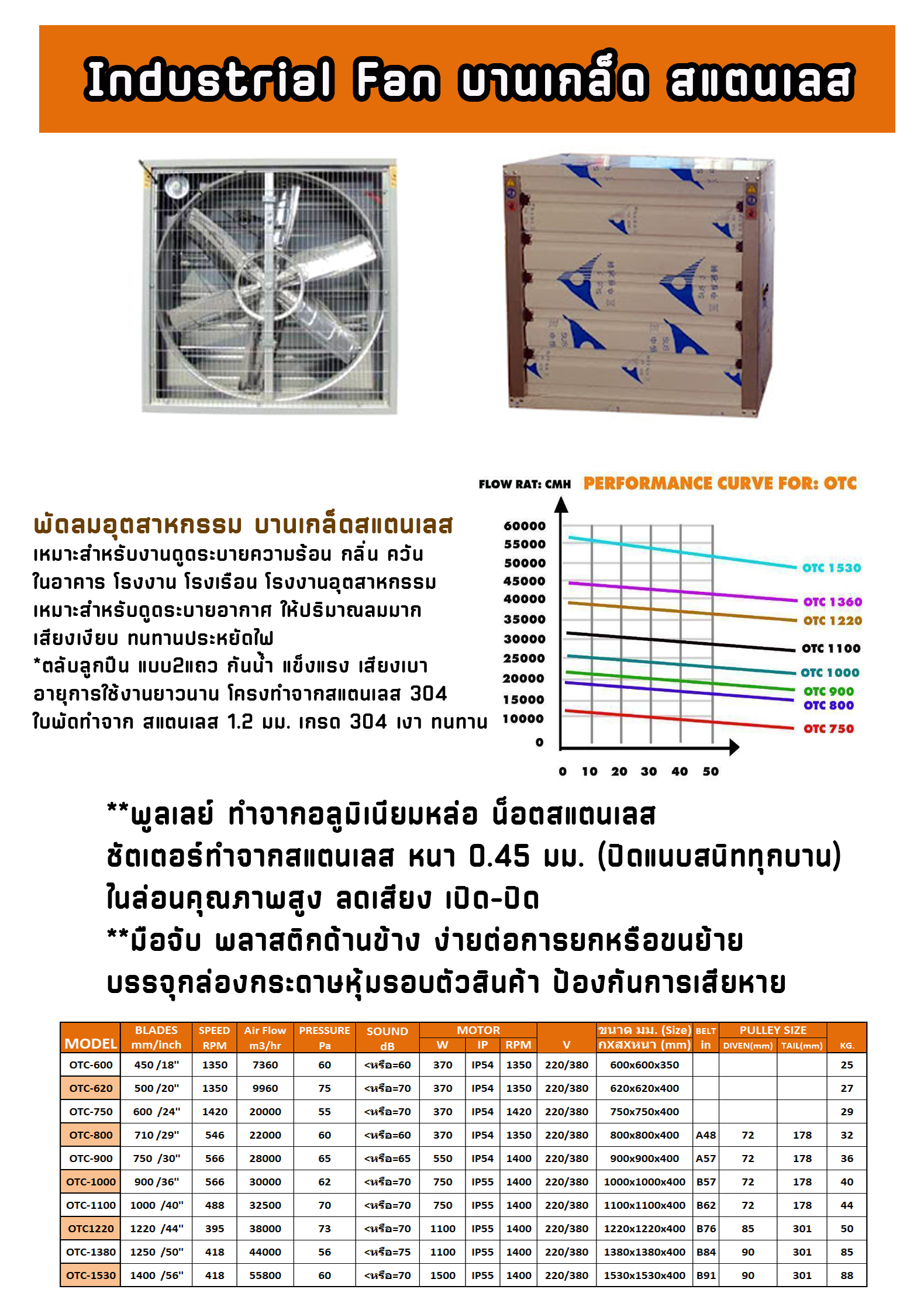 พัดลม 50นิ้ว ราคา 12000 บาท ชัตเตอร์ทําจากสังกะสี หนา 0.45 มม. ปิดแนบสนิททุกบาน